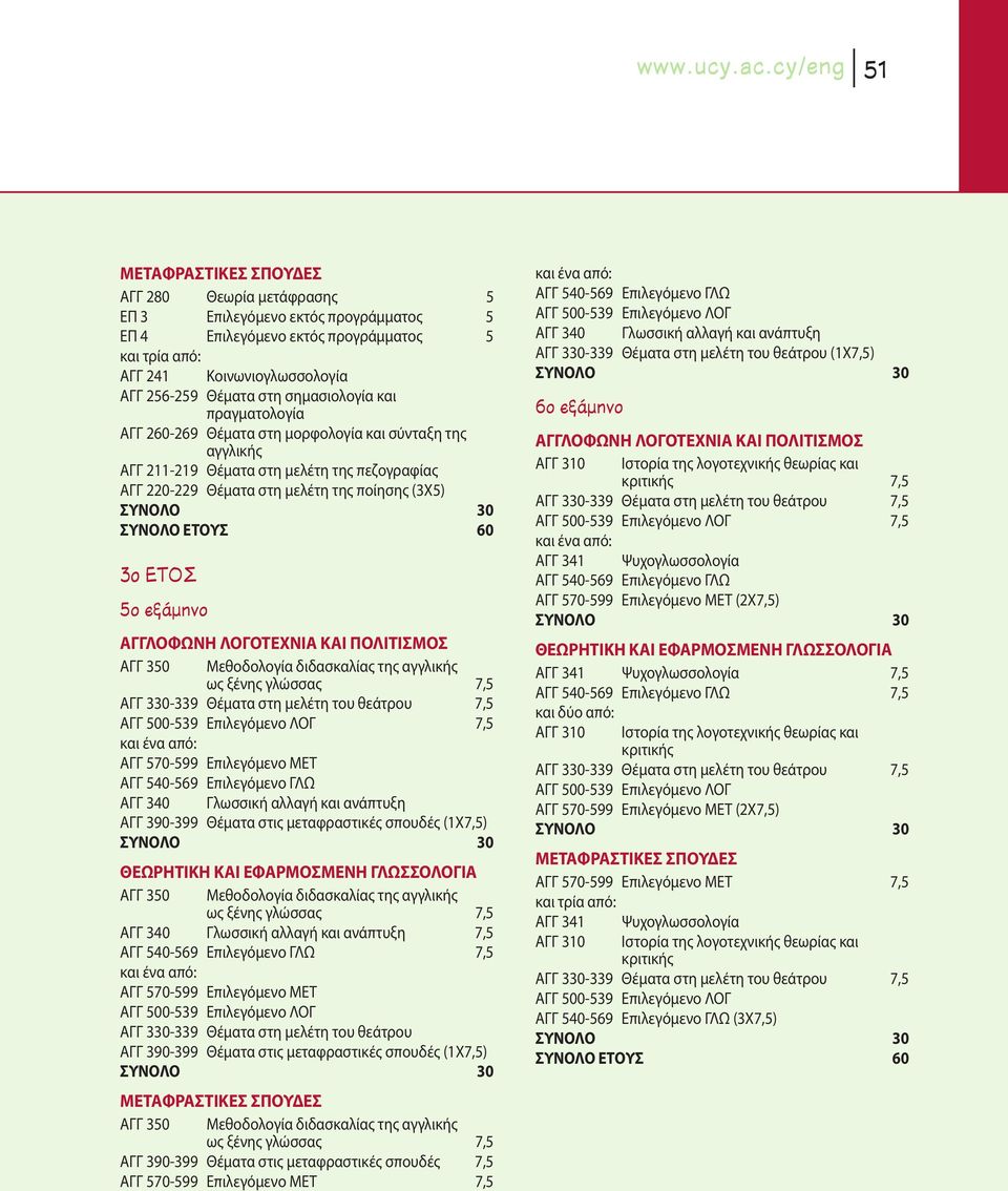 στη σημασιολογία και πραγματολογία ΑΓΓ 260-269 Θέματα στη μορφολογία και σύνταξη της αγγλικής ΑΓΓ 211-219 Θέματα στη μελέτη της πεζογραφίας ΑΓΓ 220-229 Θέματα στη μελέτη της ποίησης (3Χ5) ΣΥΝΟΛΟ