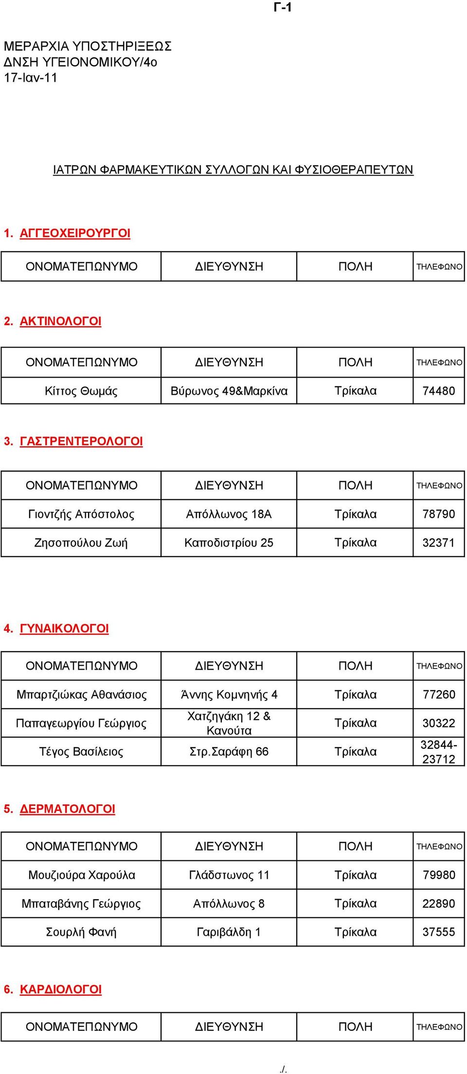 ΓΑΣΡΔΝΣΔΡΟΛΟΓΟΙ Γηνληδήο Απόζηνινο Απόιιωλνο 18Α Σξίθαια 78790 Εεζνπνύινπ Εωή Καπνδηζηξίνπ 25 Σξίθαια 32371 4.