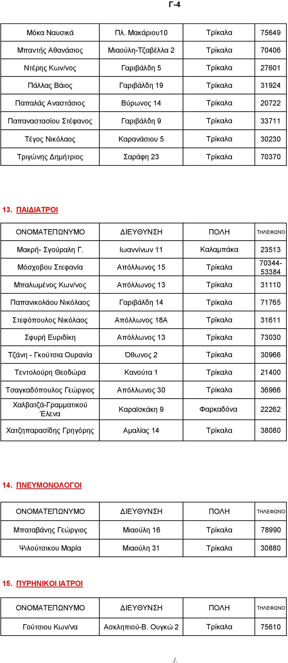 20722 Παπαλαζηαζίνπ ηέθαλνο Γαξηβάιδε 9 Σξίθαια 33711 Σέγνο Νηθόιανο Καξαλάζηνπ 5 Σξίθαια 30230 Σξηγώλεο Γεκήηξηνο αξάθε 23 Σξίθαια 70370 13. ΠΑΙΓΙΑΣΡΟΙ Μαθξή- γνύξαιε Γ.