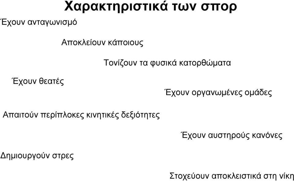 ομάδες Απαιτούν περίπλοκες κινητικές δεξιότητες Έχουν
