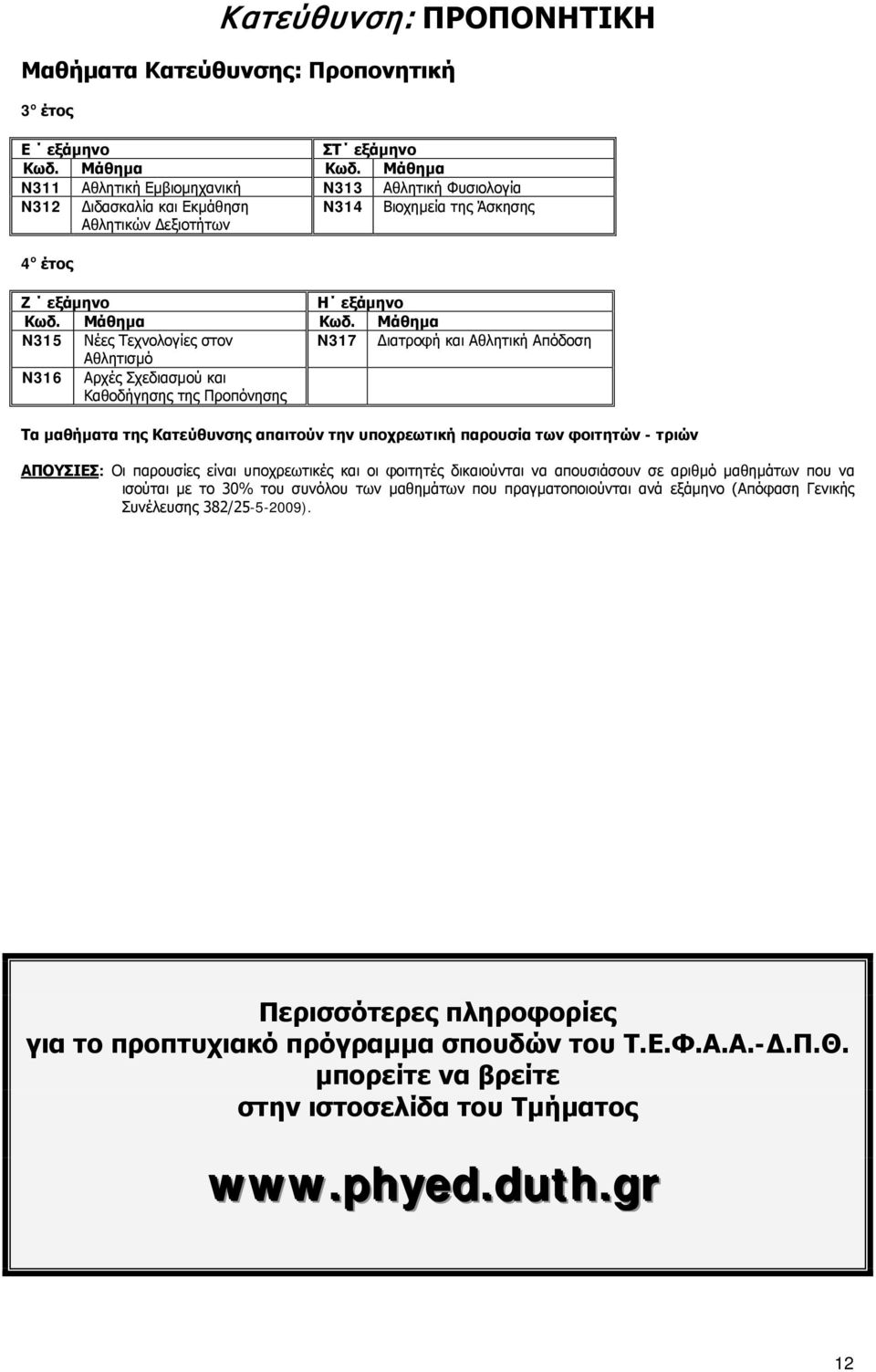 υποχρεωτική παρουσία των φοιτητών - τριών ΑΠΟΥΣΙΕΣ: Οι παρουσίες είναι υποχρεωτικές και οι φοιτητές δικαιούνται να απουσιάσουν σε αριθμό μαθημάτων που να ισούται με το 30% του συνόλου των μαθημάτων