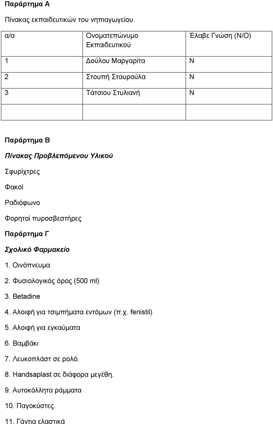 Σχολικό Φαρμακείο 1. Οινόπνευμα 2. Φυσιολογικός όρος (500 ml) 3. Betadine 4. Αλοιφή για τσιμπήματα εντόμων (π.χ. fenistil) 5.