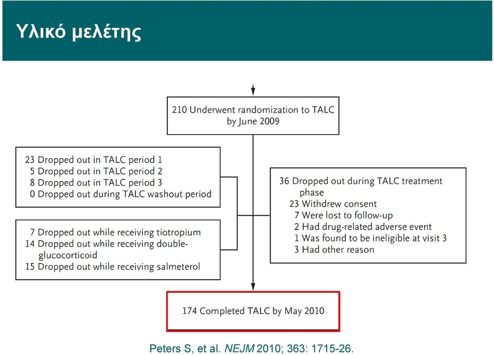 al. NEJM