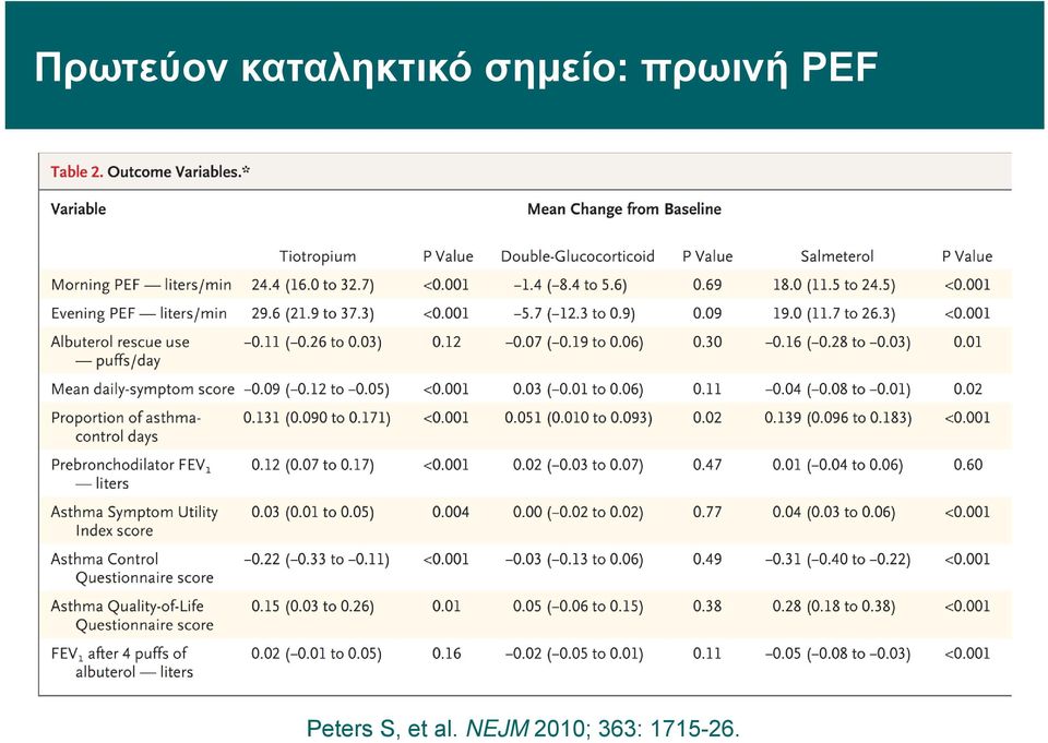 Peters S, et al.