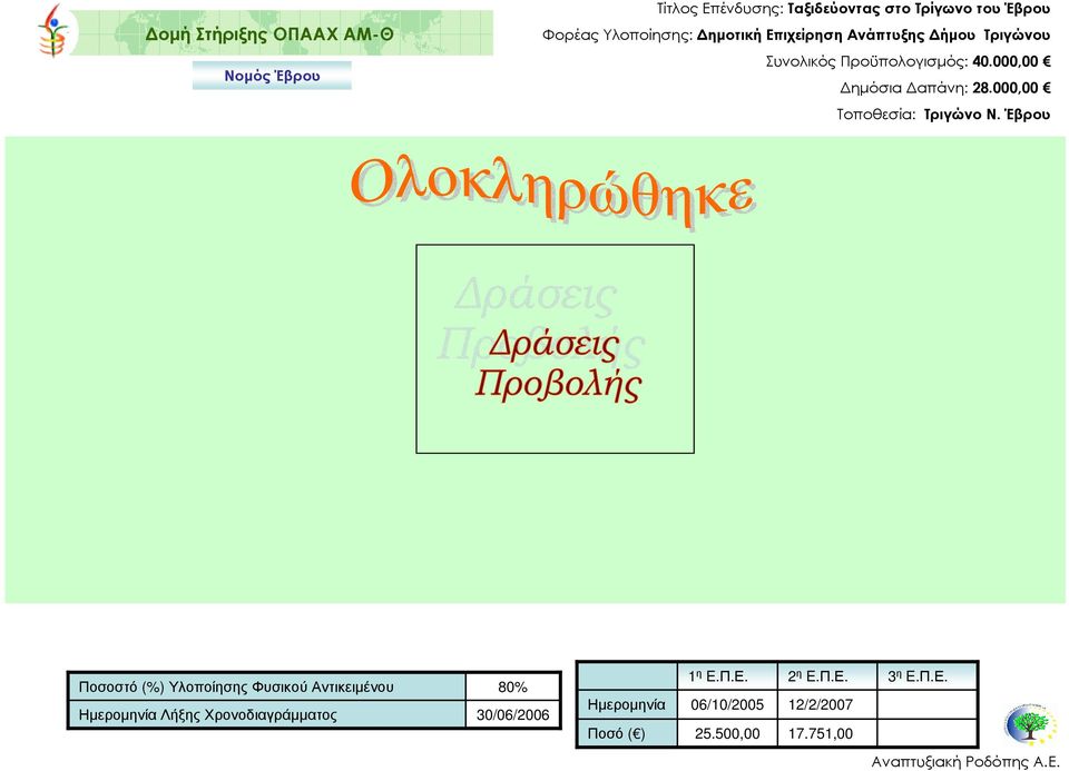 Προϋπολογισµός: 40.000,00 ηµόσια απάνη: 28.000,00 Τοποθεσία: Τριγώνο Ν.