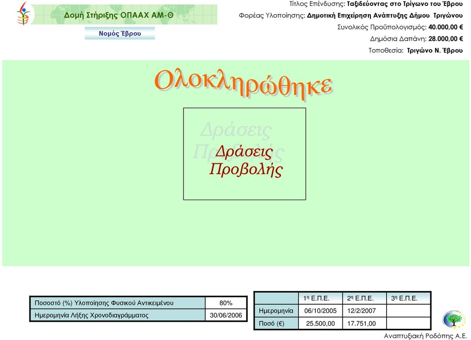 Προϋπολογισµός: 40.000,00 ηµόσια απάνη: 28.000,00 Τοποθεσία: Τριγώνο Ν.