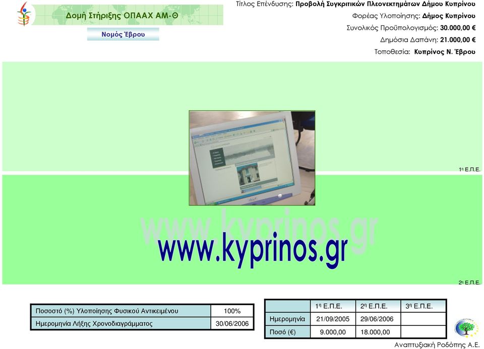 Προϋπολογισµός: 30.000,00 ηµόσια απάνη: 21.