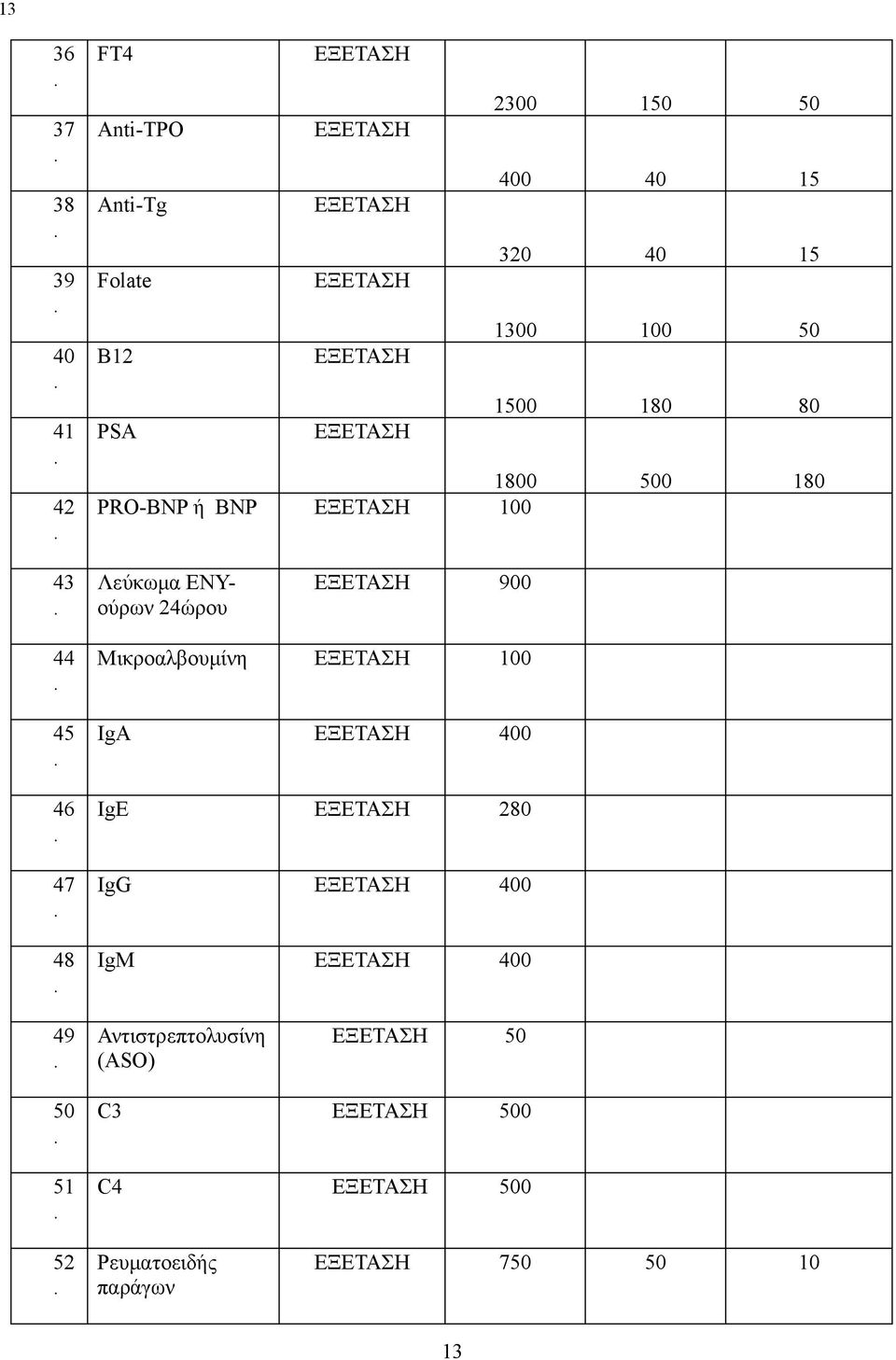 ΕΝΥούρων 24ώρου 900 44 45 46 47 48 Μικροαλβουμίνη 100 IgA 400 IgE 280 IgG 400 IgM