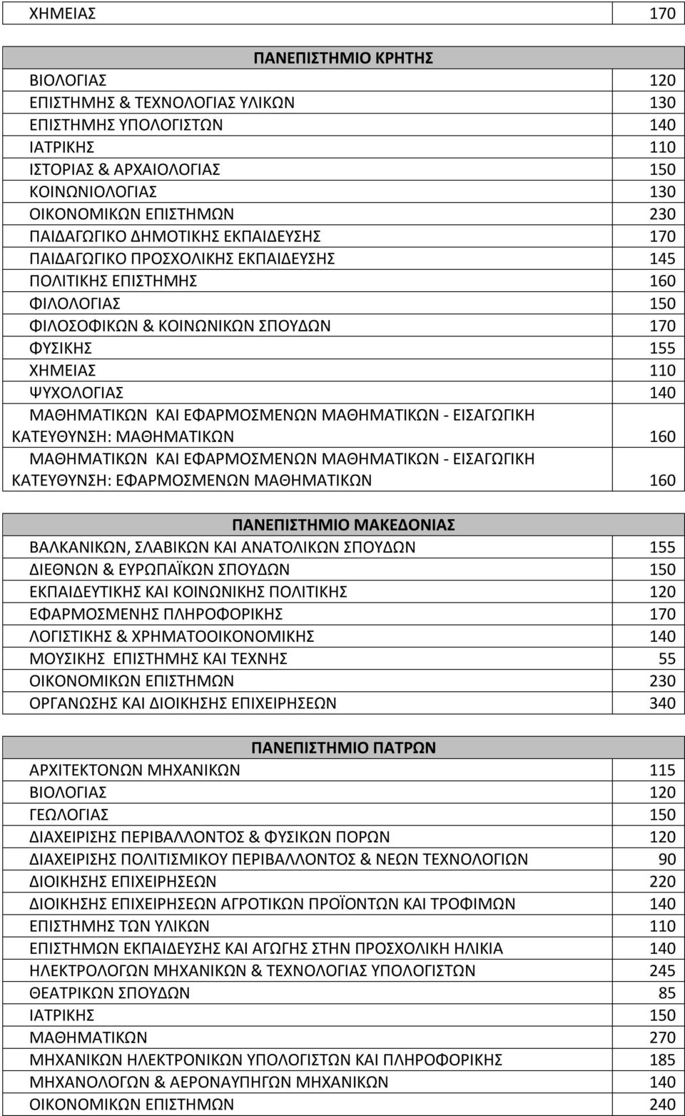 ΜΑΘΗΜΑΤΙΚΩΝ - ΕΙΣΑΩΙΚΗ ΚΑΤΕΥΘΥΝΣΗ: ΜΑΘΗΜΑΤΙΚΩΝ 160 ΜΑΘΗΜΑΤΙΚΩΝ ΚΑΙ ΕΦΑΡΜΟΣΜΕΝΩΝ ΜΑΘΗΜΑΤΙΚΩΝ - ΕΙΣΑΩΙΚΗ ΚΑΤΕΥΘΥΝΣΗ: ΕΦΑΡΜΟΣΜΕΝΩΝ ΜΑΘΗΜΑΤΙΚΩΝ 160 ΜΑΚΕΔΟΝΙΑΣ ΒΑΛΚΑΝΙΚΩΝ, ΣΛΑΒΙΚΩΝ ΚΑΙ ΑΝΑΤΟΛΙΚΩΝ ΣΠΟΥΔΩΝ
