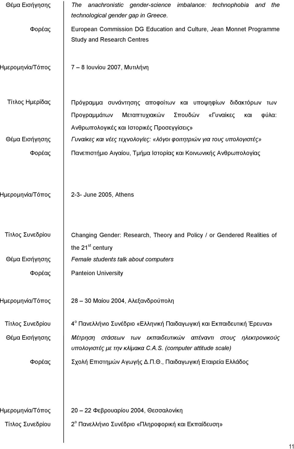 Προγραμμάτων Μεταπτυχιακών Σπουδών «Γυναίκες και φύλα: Ανθρωπολογικές και Ιστορικές Προσεγγίσεις» Γυναίκες και νέες τεχνολογίες: «λόγοι φοιτητριών για τους υπολογιστές» Πανεπιστήμιο Αιγαίου, Τμήμα