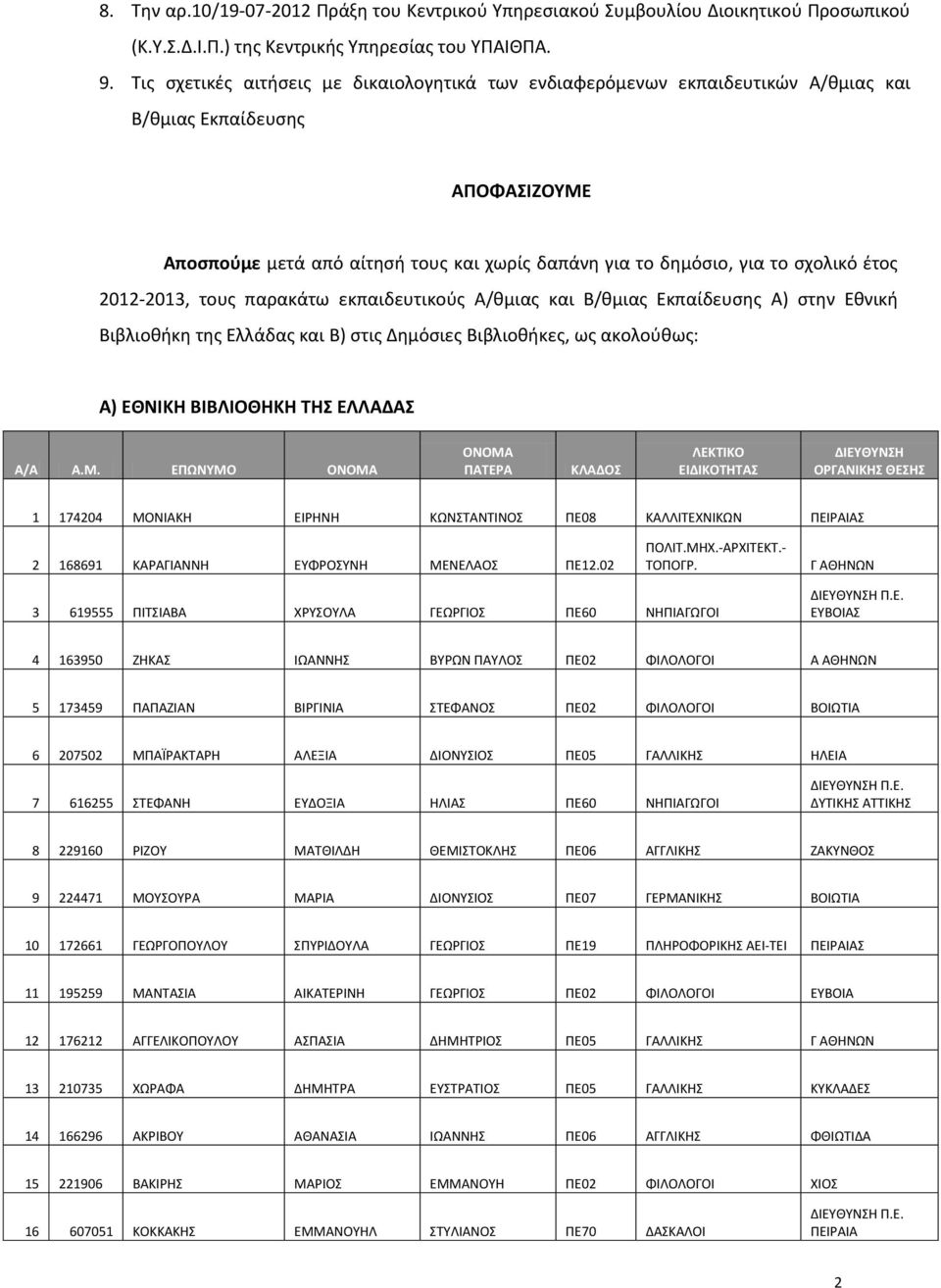 έτος 2012-2013, τους παρακάτω εκπαιδευτικούς Α/θμιας και Β/θμιας Εκπαίδευσης Α) στην Εθνική Βιβλιοθήκη της Ελλάδας και Β) στις Δημόσιες Βιβλιοθήκες, ως ακολούθως: Α) ΕΘΝΙΚΗ ΤΗΣ ΕΛΛΑΔΑΣ Α/Α Α.Μ.