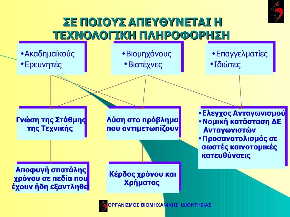 έχουν ήδη εξαντληθεί Λύση στο πρόβλημα που αντιμετωπίζουν Κέρδος χρόνου και Χρήματος Ελεγχος