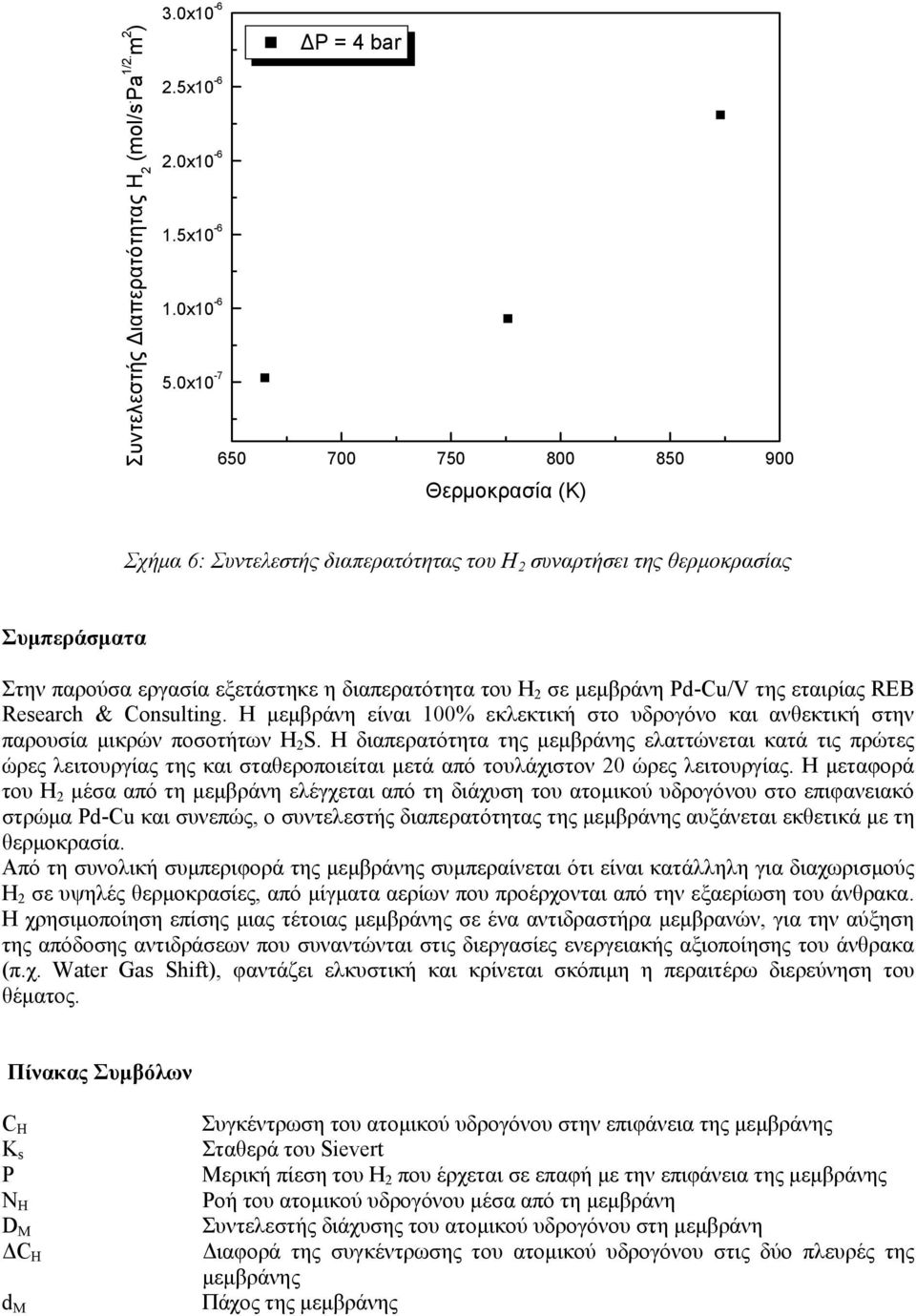 Pd-Cu/V της εταιρίας REB Research & Consulting. Η μεμβράνη είναι 100% εκλεκτική στο υδρογόνο και ανθεκτική στην παρουσία μικρών ποσοτήτων H 2 S.