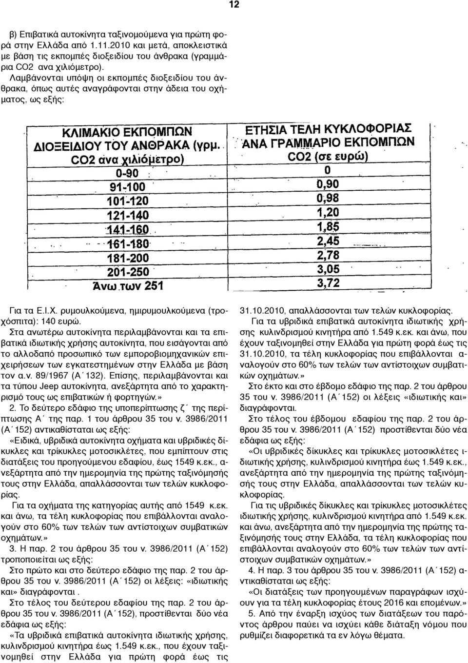 Στα ανωτέρω αυτοκίνητα περιλαµβάνονται και τα επιβατικά ιδιωτικής χρήσης αυτοκίνητα, που εισάγονται από το αλλοδαπό προσωπικό των εµποροβιοµηχανικών επιχειρήσεων των εγκατεστηµένων στην Ελλάδα µε