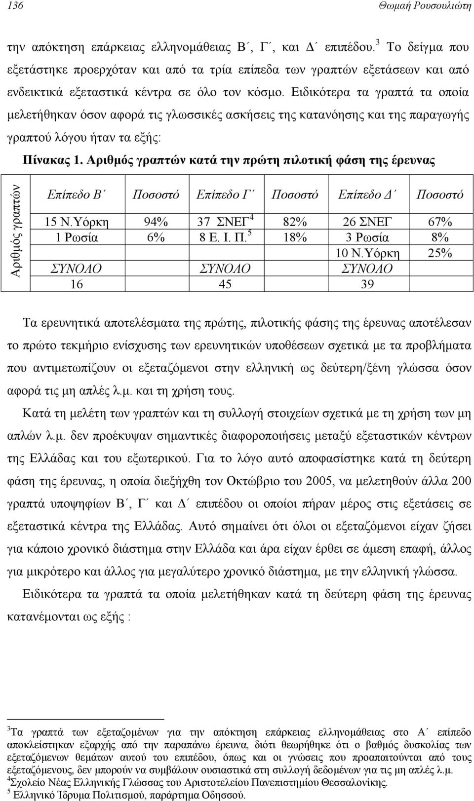 Αριθµός γραπτών κατά την πρώτη πιλοτική φάση της έρευνας Αριθµός γραπτών Επίπεδο Β Ποσοστό Επίπεδο Γ Ποσοστό Επίπεδο Ποσοστό 15 Ν.Υόρκη 94% 37 ΣΝΕΓ 4 82% 26 ΣΝΕΓ 67% 1 Ρωσία 6% 8 Ε. Ι. Π. 5 18% 3 Ρωσία 8% 10 Ν.