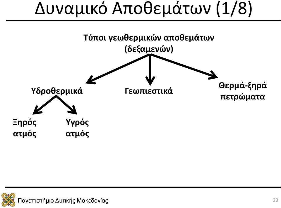 Υδροθερμικά Γεωπιεστικά Θερμά-ξηρά