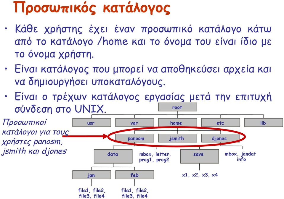 Είναι ο τρέχων κατάλογος εργασίας μετά την επιτυχή root σύνδεση στο UNIX.