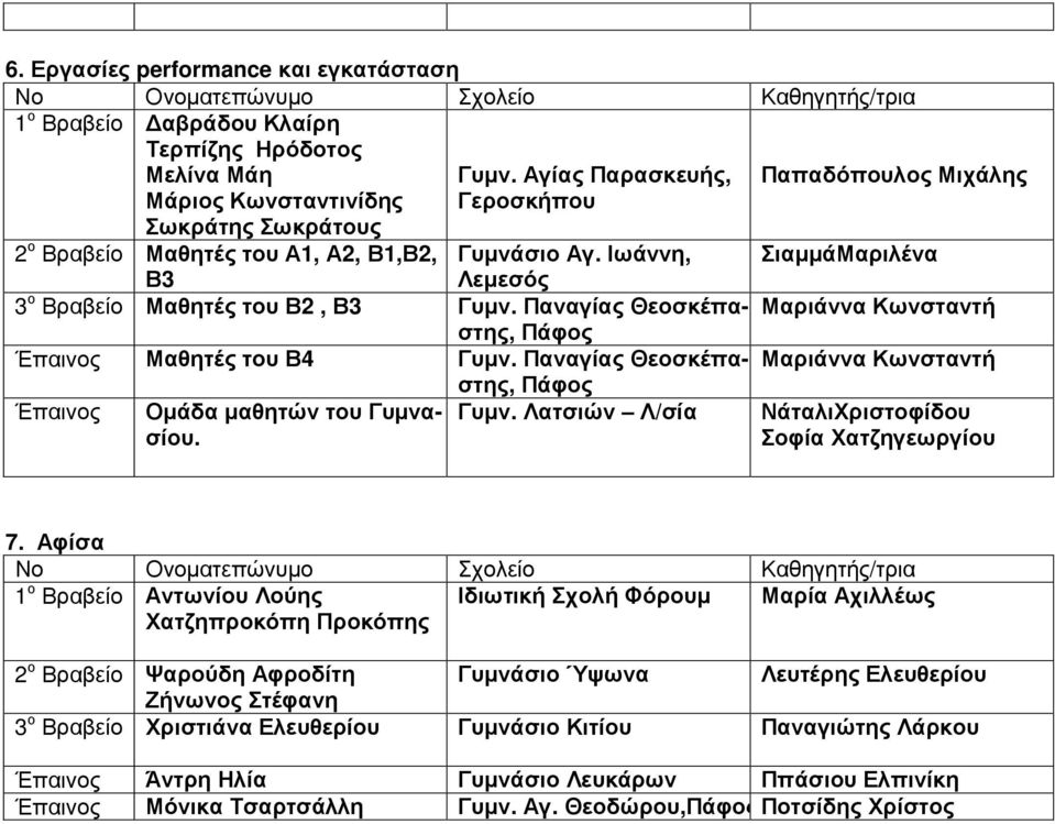 Παναγίας Θεοσκέπα- Μαριάννα Κωνσταντή στης, Πάφος Μαθητές του Β4 Γυµν. Παναγίας Θεοσκέπα- Μαριάννα Κωνσταντή στης, Πάφος Οµάδα µαθητών του Γυµνα- Γυµν. Λατσιών Λ/σία ΝάταλιΧριστοφίδου σίου.