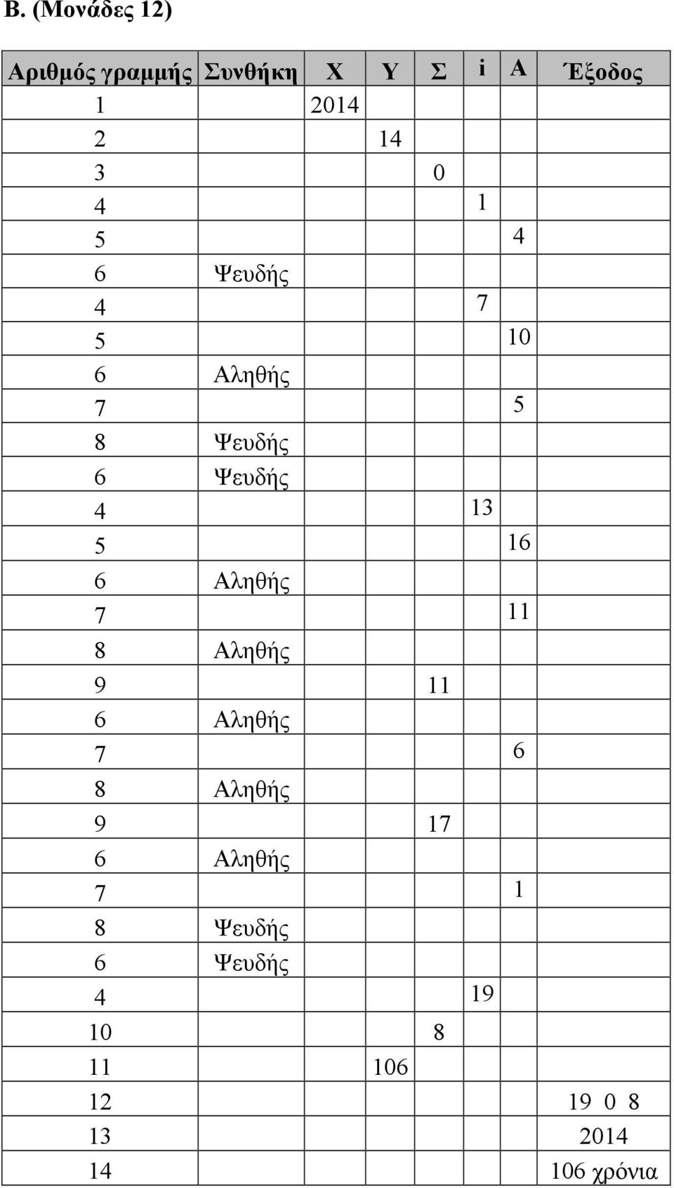 16 6 Αληθής 7 11 8 Αληθής 9 11 6 Αληθής 7 6 8 Αληθής 9 17 6 Αληθής 7