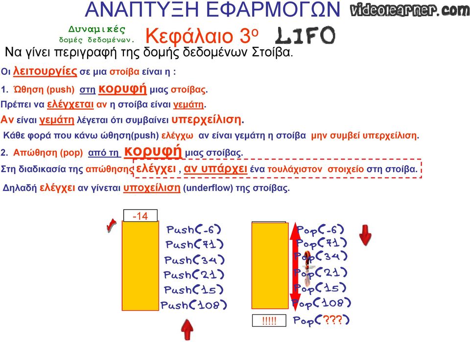 Κάθε φορά που κάνω ώθηση(push) ελέγχω αν είναι γεμάτη η στοίβα μην συμβεί υπερχείλιση. 2. Απώθηση (pop) από τη κορυφή μιας στοίβας.