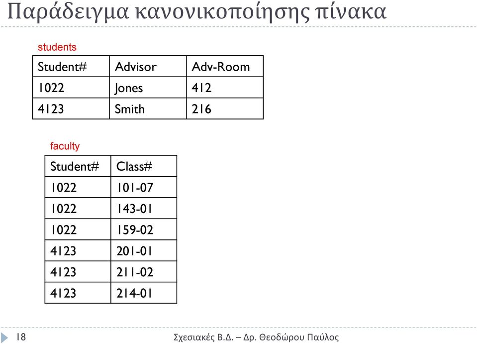 Smith 216 faculty Student# Class# 1022 101-07