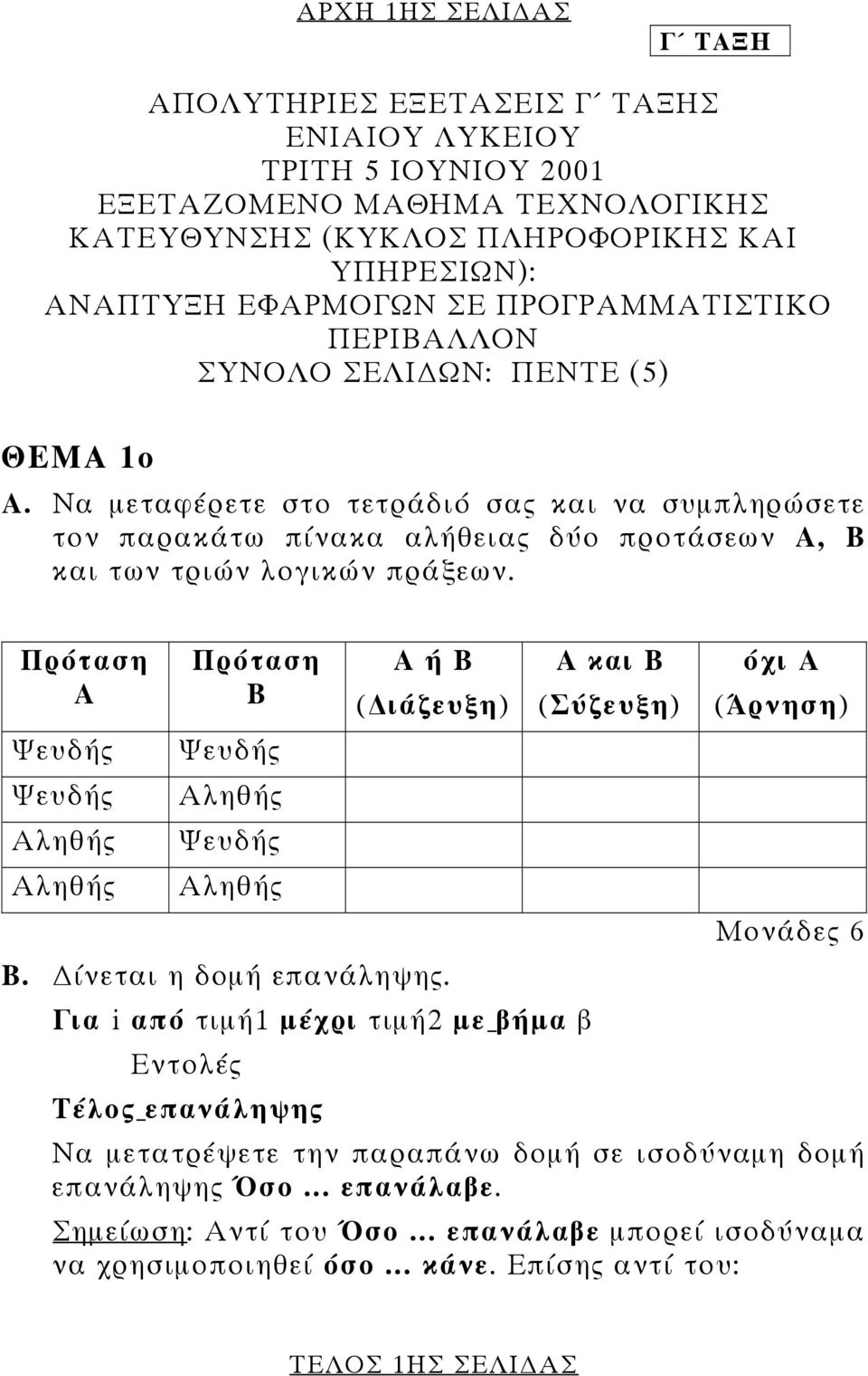 Να µεταφέρετε στο τετράδιό σας και να συµπληρώσετε τον παρακάτω πίνακα αλήθειας δύο προτάσεων Α, Β και των τριών λογικών πράξεων. Πρόταση Α Πρόταση Β Α ή Β ( ιάζευξη) Β.