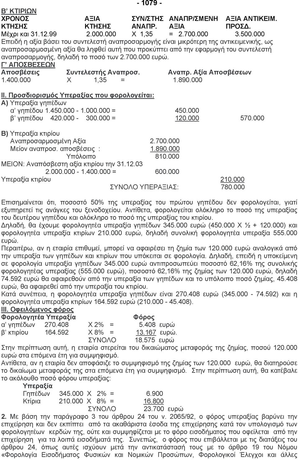το ποσό των 2.700.000 ευρώ. Γ ΑΠΟΣΒΕΣΕΩΝ Αποσβέσεις Συντελεστής Αναπροσ. Αναπρ. Αξία Αποσβέσεων 1.400.000 Χ 1,35 = 1.890.000 ΙΙ.