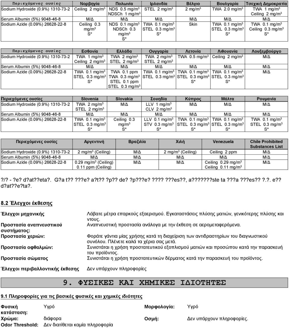 3 mg/m 3 Ceiling 0.3 mg/m 3 Περιεχόμενες ουσίες Εσθονία Ελλάδα Ουγγαρία Λετονία Λιθουανία Λουξεμβούργο Sodium Hydroxide (0.9%) 1310-73-2 TWA 1 mg/m 3 TWA 2 mg/m 3 TWA 2 mg/m 3 TWA 0.