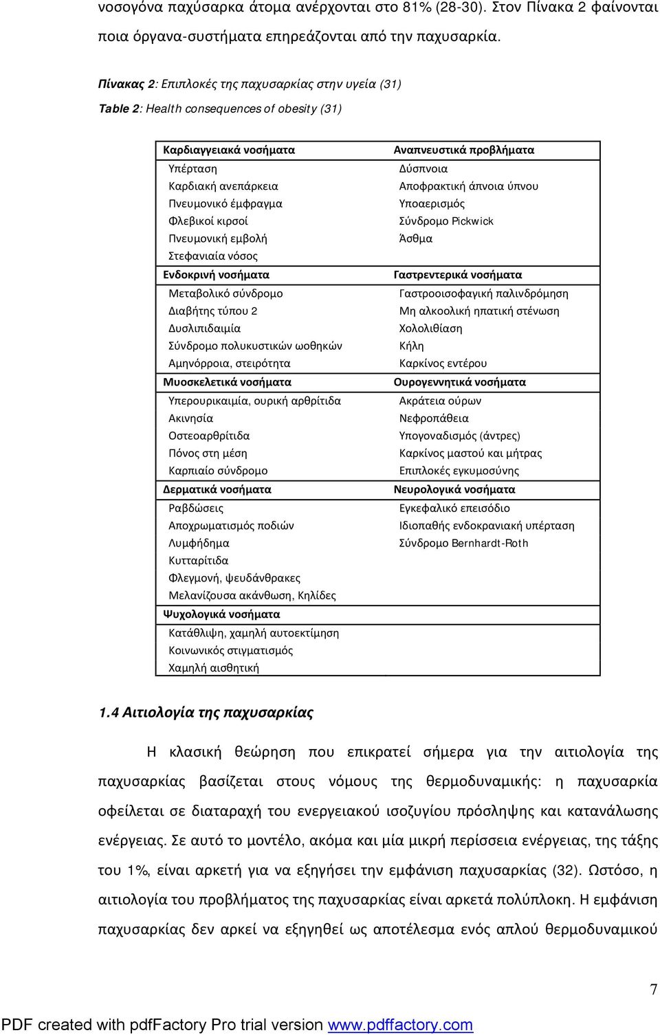 εμβολή Στεφανιαία νόσος Ενδοκρινή νοσήματα Μεταβολικό σύνδρομο Διαβήτης τύπου 2 Δυσλιπιδαιμία Σύνδρομο πολυκυστικών ωοθηκών Αμηνόρροια, στειρότητα Μυοσκελετικά νοσήματα Υπερουρικαιμία, ουρική