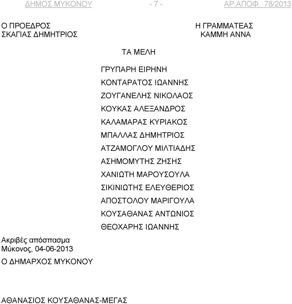 Ο ΔΗΜΑΡΧΟΣ ΜΥΚΟΝΟΥ ΓΡΥΠΑΡΗ ΕΙΡΗΝΗ ΚΟΝΤΑΡΑΤΟΣ ΙΩΑΝΝΗΣ ΖΟΥΓΑΝΕΛΗΣ ΝΙΚΟΛΑΟΣ ΚΟΥΚΑΣ ΑΛΕΞΑΝΔΡΟΣ ΚΑΛΑΜΑΡΑΣ