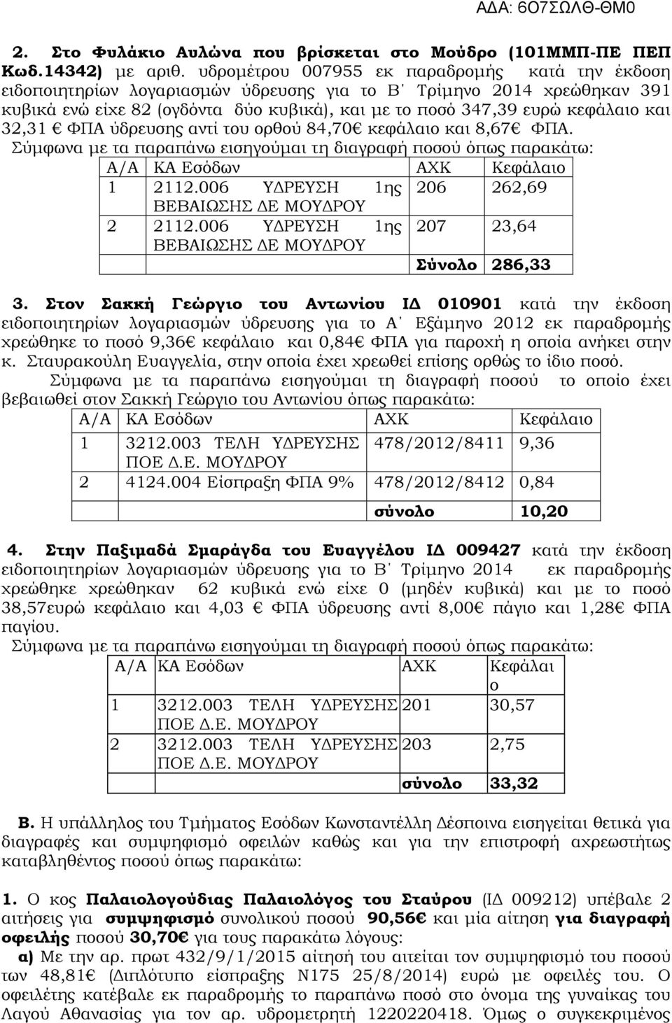 και 32,31 ΦΠΑ ύδρευσης αντί του ορθού 84,70 κεφάλαιο και 8,67 ΦΠΑ. Σύμφωνα με τα παραπάνω εισηγούμαι τη διαγραφή ποσού όπως παρακάτω: Α/Α KA Eσόδων ΑΧΚ Κεφάλαιο 1 2112.