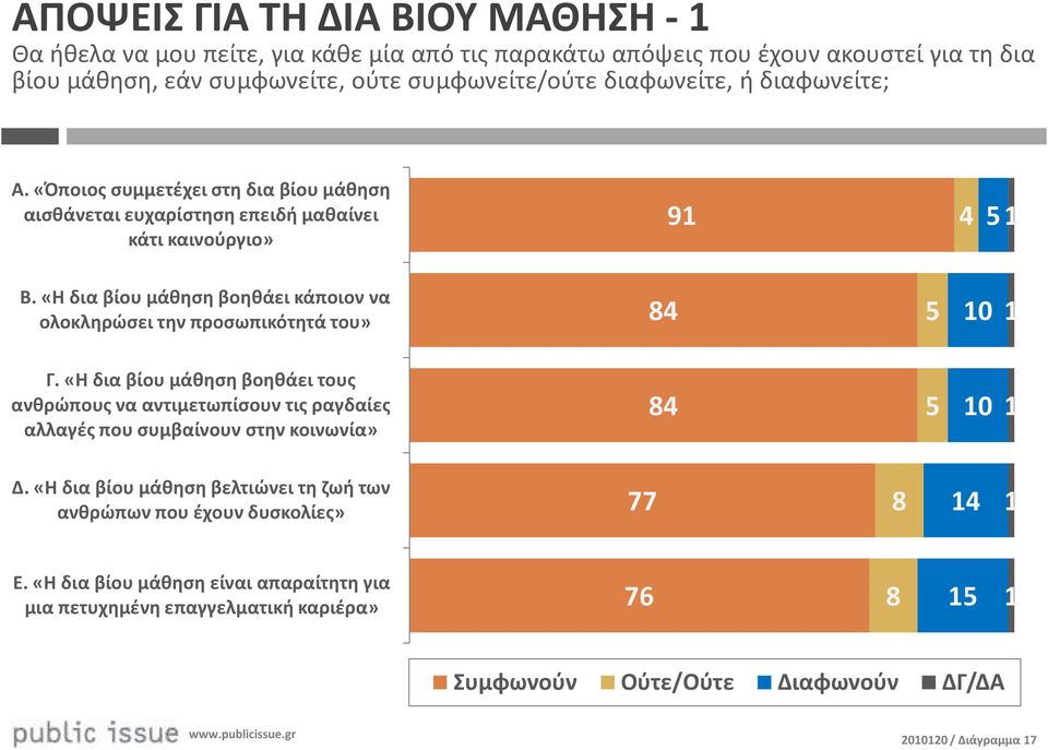 «Η δια βίου μάθηση βοηθάει κάποιον να ολοκληρώσει την προσωπικότητά του» 84 5 0 Γ.