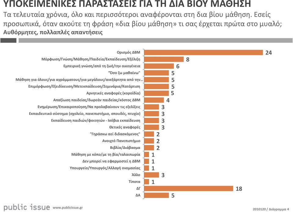 γνώση/από τη ζωή/την οικογένεια "Όσο ζω μαθαίνω" Μάθηση για όλους/για αγράμματους/για μεγάλους/ανεξάρτητα από την Επιμόρφωση/Εξειδίκευση/Μετεκπαίδευση/Σεμινάρια/Κατάρτιση Αρνητικές αναφορές