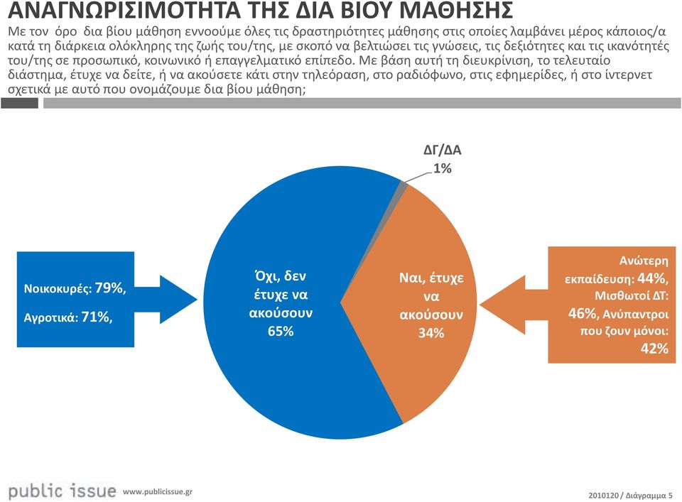 Με βάση αυτή τη διευκρίνιση, το τελευταίο διάστημα, έτυχε να δείτε, ή να ακούσετε κάτι στην τηλεόραση, στο ραδιόφωνο, στις εφημερίδες, ή στο ίντερνετ σχετικά με αυτό που