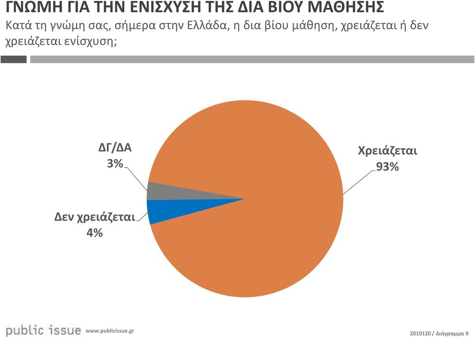 μάθηση, χρειάζεται ή δεν χρειάζεται ενίσχυση;