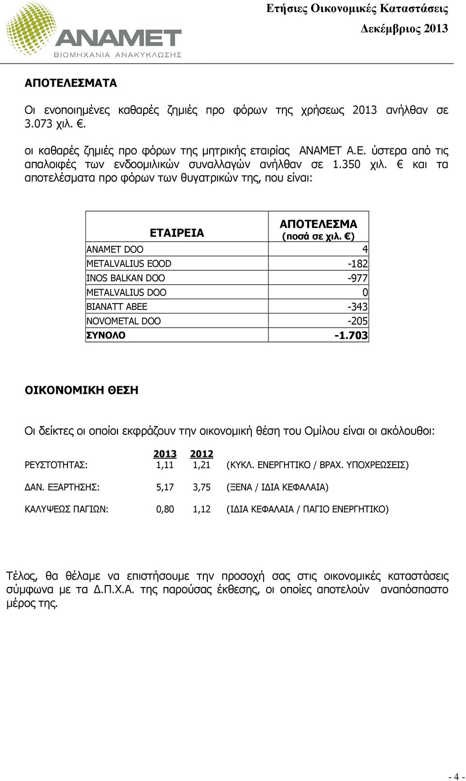 ) ANAMET DOO 4 METALVALIUS EOOD -182 INOS BALKAN DOO -977 METALVALIUS DOO 0 ΒΙΑΝΑΤΤ ΑΒΕΕ -343 NOVOMETAL DOO -205 ΣΥΝΟΛΟ -1.