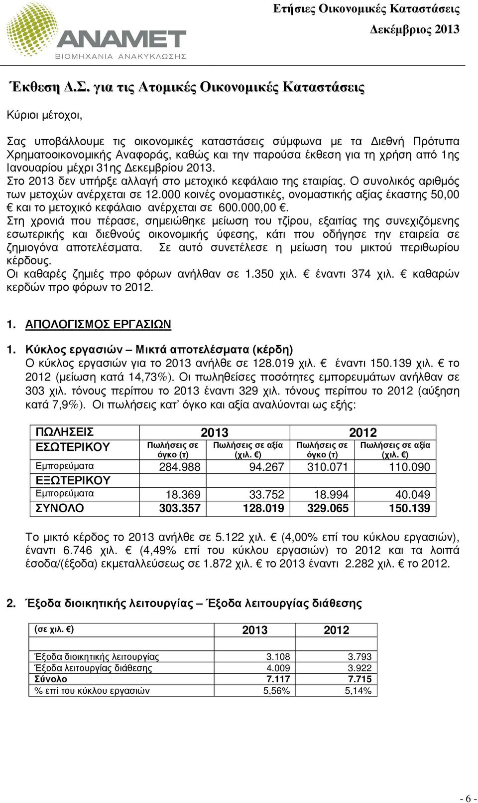 από 1ης Ιανουαρίου µέχρι 31ης εκεµβρίου 2013. Στο 2013 δεν υπήρξε αλλαγή στο µετοχικό κεφάλαιο της εταιρίας. Ο συνολικός αριθµός των µετοχών ανέρχεται σε 12.
