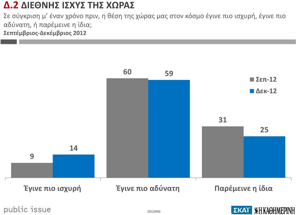 αδύνατη, ή παρέμεινε η ίδια; Σεπτέμβριος-Δεκέμβριος 2012 60 59