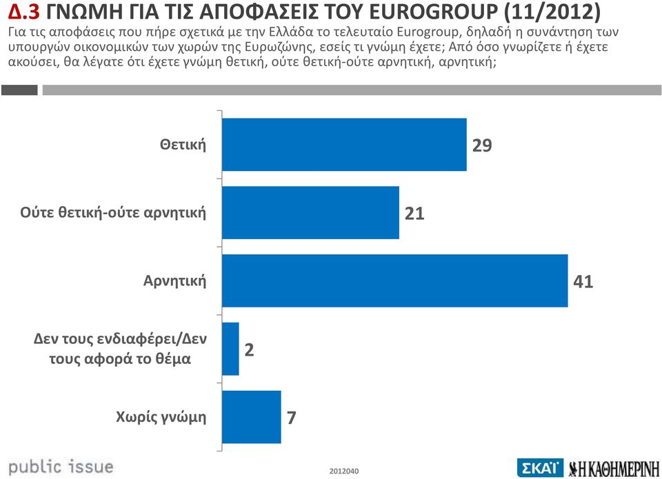 έχετε; Από όσο γνωρίζετε ή έχετε ακούσει, θα λέγατε ότι έχετε γνώμη θετική, ούτε θετική-ούτε αρνητική,