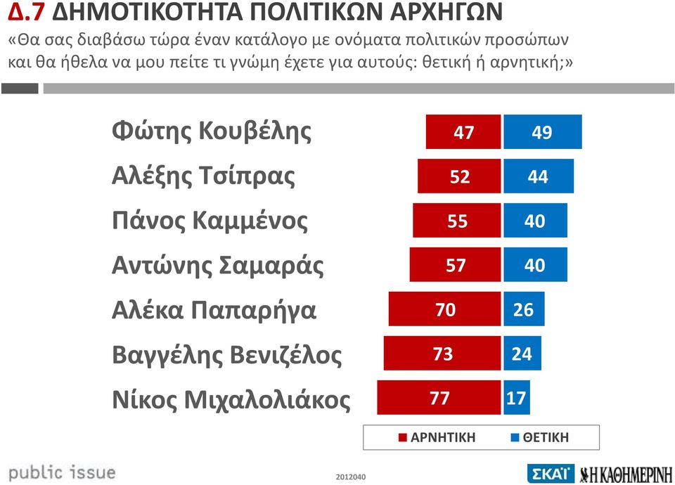 αρνητική;» Φώτης Κουβέλης Αλέξης Τσίπρας Πάνος Καμμένος Αντώνης Σαμαράς Αλέκα