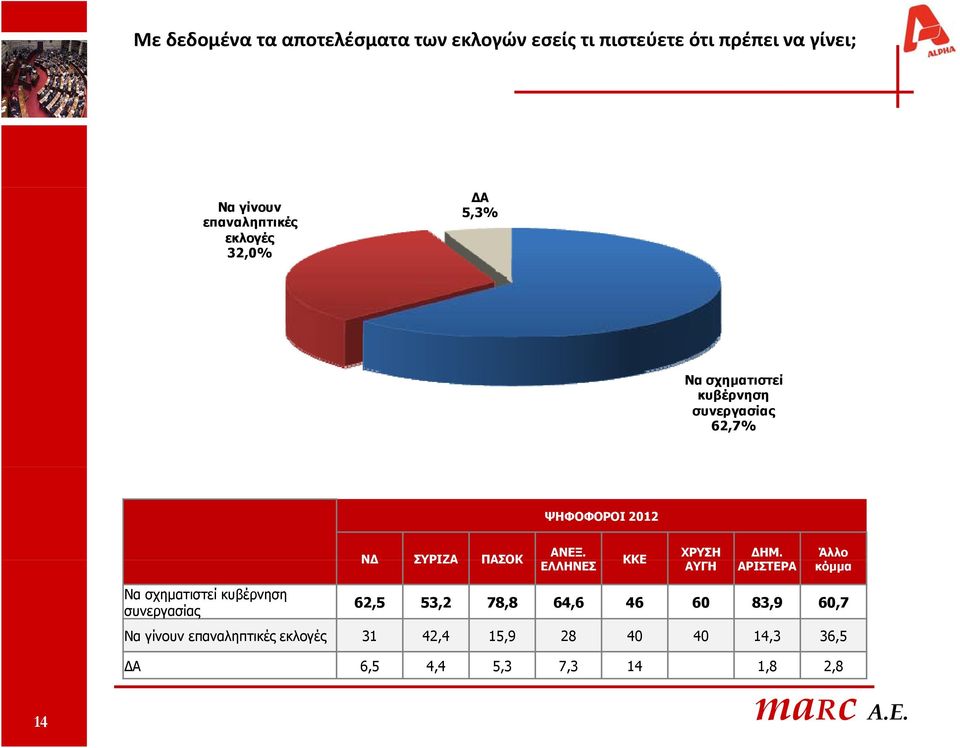 ΕΛΛΗΝΕΣ ΧΡΥΣΗ ΔΗΜ.