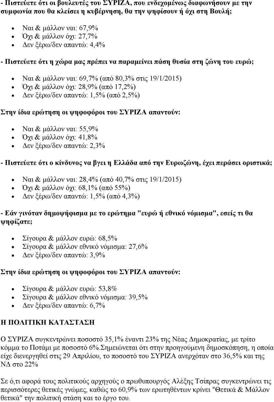 απαντώ: 1,5% (από 2,5%) Ναι & μάλλον ναι: 55,9% Όχι & μάλλον όχι: 41,8% Δεν ξέρω/δεν απαντώ: 2,3% - Πιστεύετε ότι ο κίνδυνος να βγει η Ελλάδα από την Ευρωζώνη, έχει περάσει οριστικά; Ναι & μάλλον