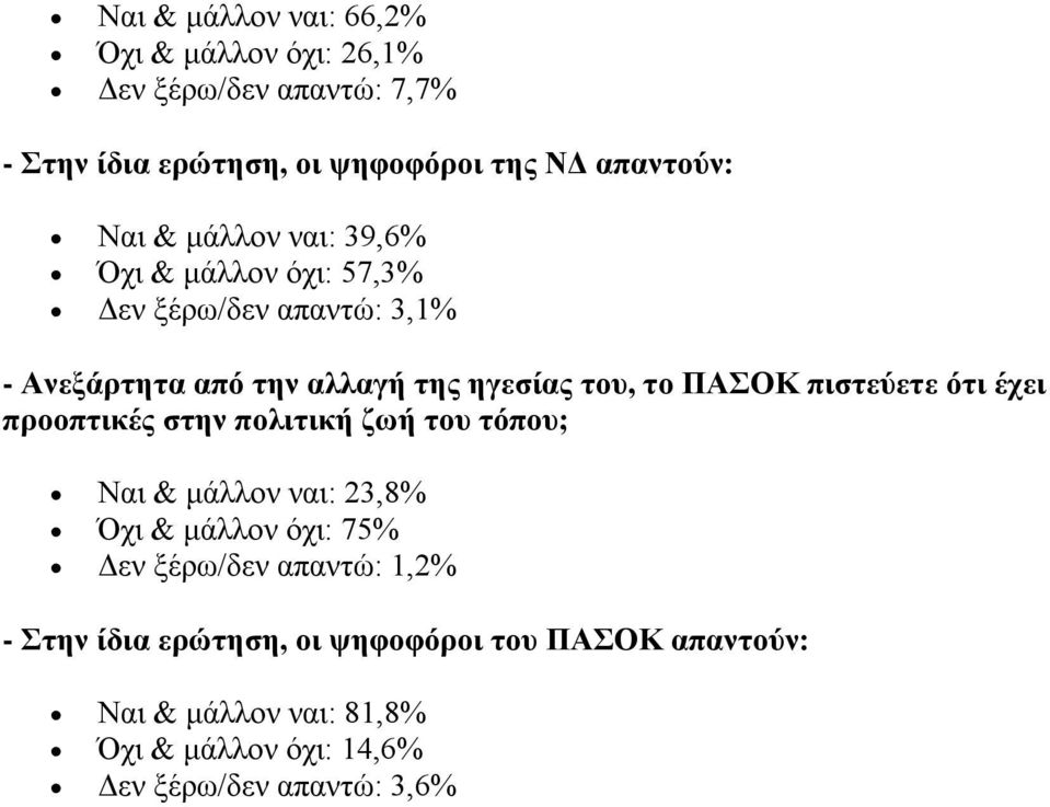 πιστεύετε ότι έχει προοπτικές στην πολιτική ζωή του τόπου; Ναι & μάλλον ναι: 23,8% Όχι & μάλλον όχι: 75% Δεν ξέρω/δεν απαντώ: