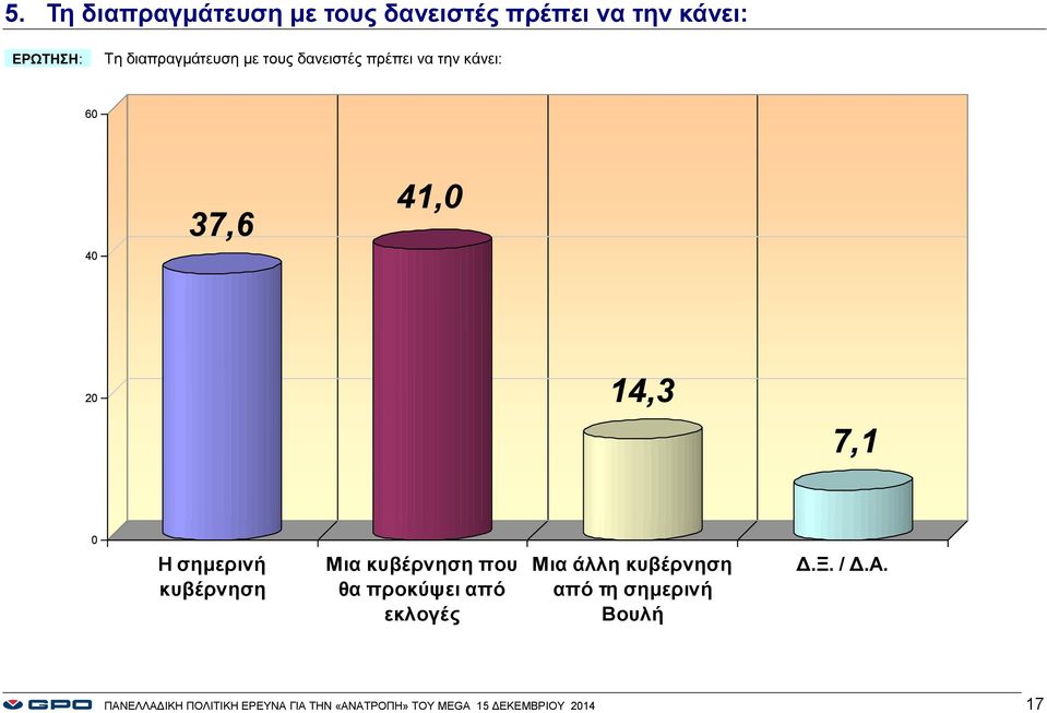 κυβέρνηση Μια κυβέρνηση που θα προκύψει από εκλογές Μια άλλη κυβέρνηση από τη