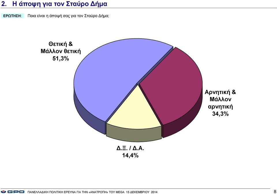 Aρνητική & αρνητική 34,3% 14,4% ΠΑΝΕΛΛΑΔΙΚΗ