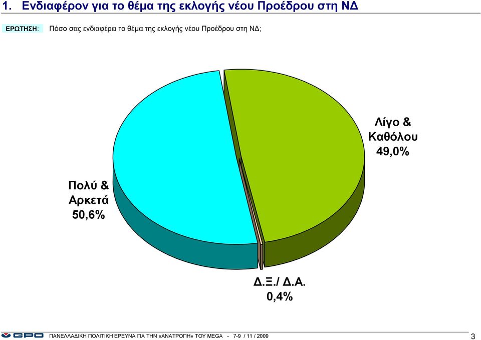 Λίγο & Καθόλου 49,% Πολύ & Αρ