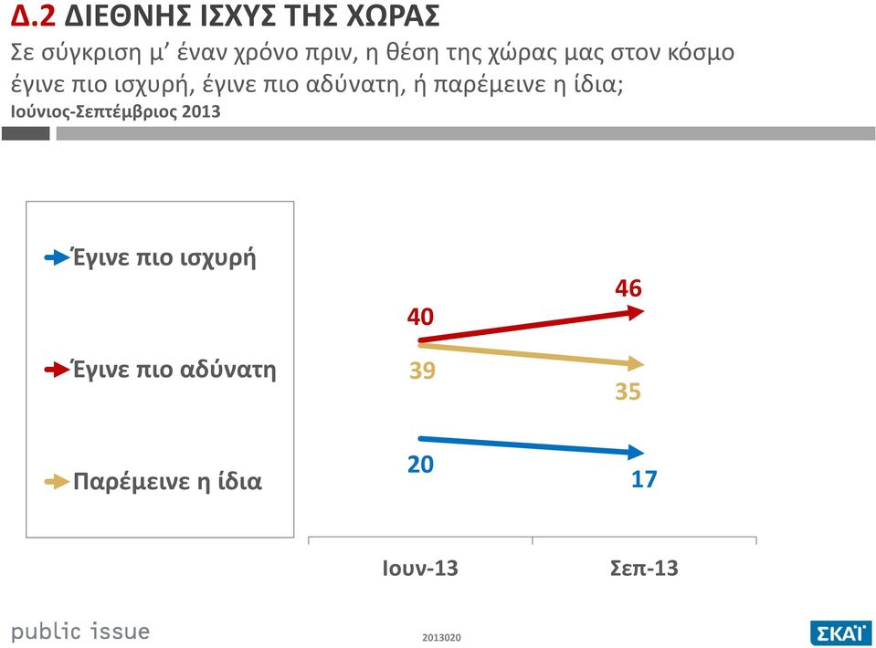 αδύνατη, ή παρέμεινε η ίδια; Ιούνιος-Σεπτέμβριος 2013 Έγινε πιο