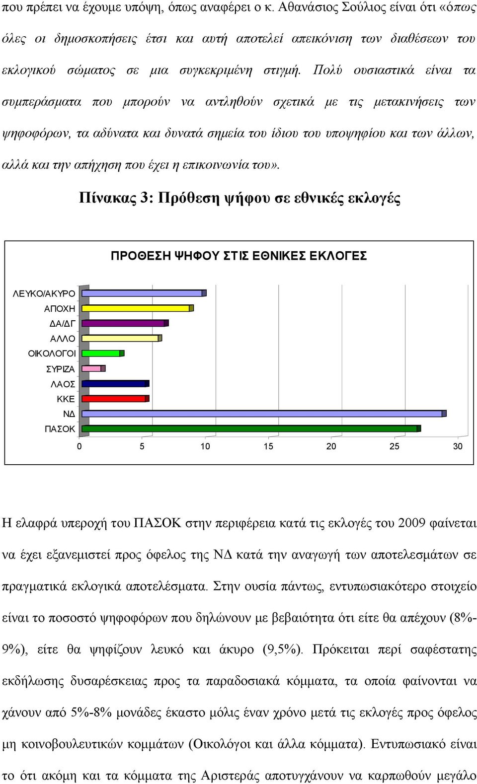 έχει η επικοινωνία του».