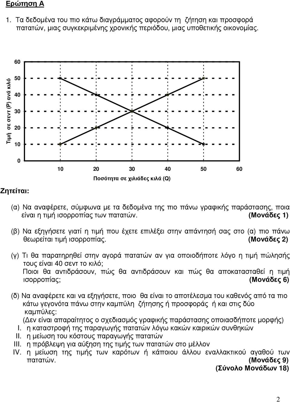 των πατατών. (Μονάδες 1) (β) Να εξηγήσετε γιατί η τιµή που έχετε επιλέξει στην απάντησή σας στο (α) πιο πάνω θεωρείται τιµή ισορροπίας.