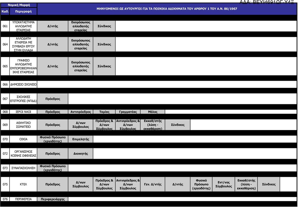 Γραμματέας Μέλος 069 ΑΘΛΗΤΙΚΟ ΣΩΜΑΤΕΙΟ & 070 ΟΙΚΙΑ Φυσικό Πρόσωπο Επιμελητής 072 ΟΡΓΑΝΙΣΜΟΣ ΚΟΙΝΗΣ